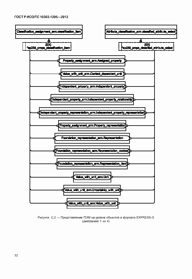 Страница 36 ГОСТ Р ИСО/ТС 10303-1295-2012