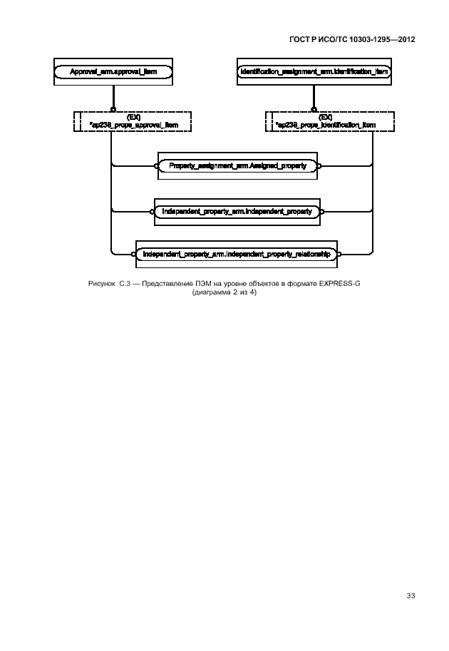 Страница 37 ГОСТ Р ИСО/ТС 10303-1295-2012
