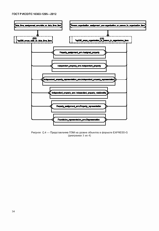 Страница 38 ГОСТ Р ИСО/ТС 10303-1295-2012