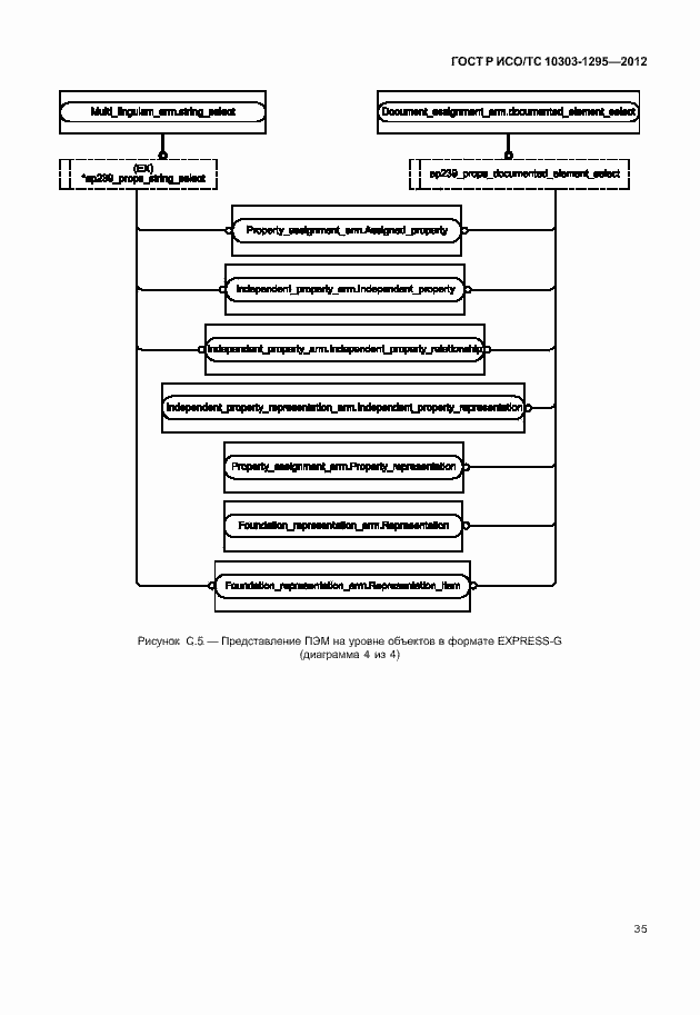 Страница 39 ГОСТ Р ИСО/ТС 10303-1295-2012