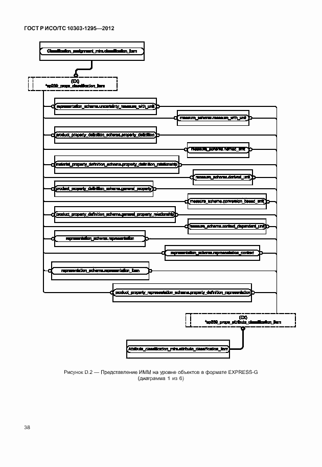 Страница 42 ГОСТ Р ИСО/ТС 10303-1295-2012