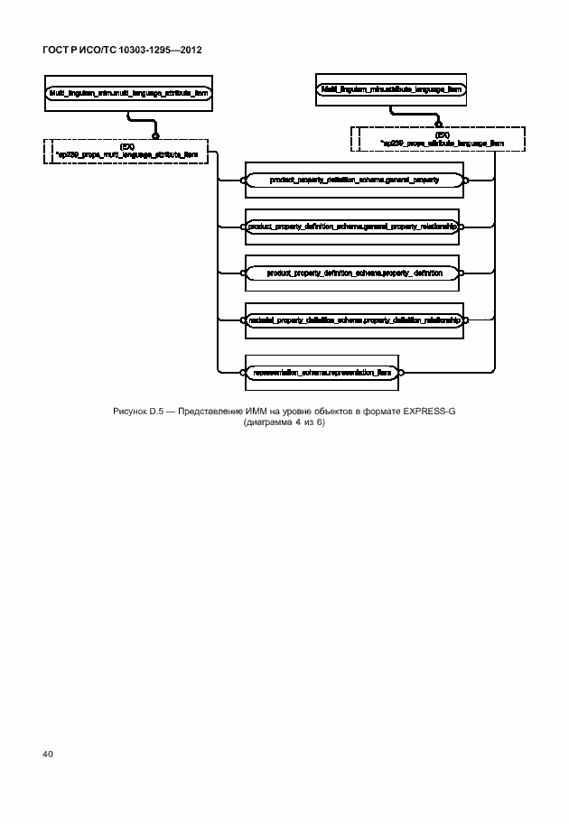 Страница 44 ГОСТ Р ИСО/ТС 10303-1295-2012
