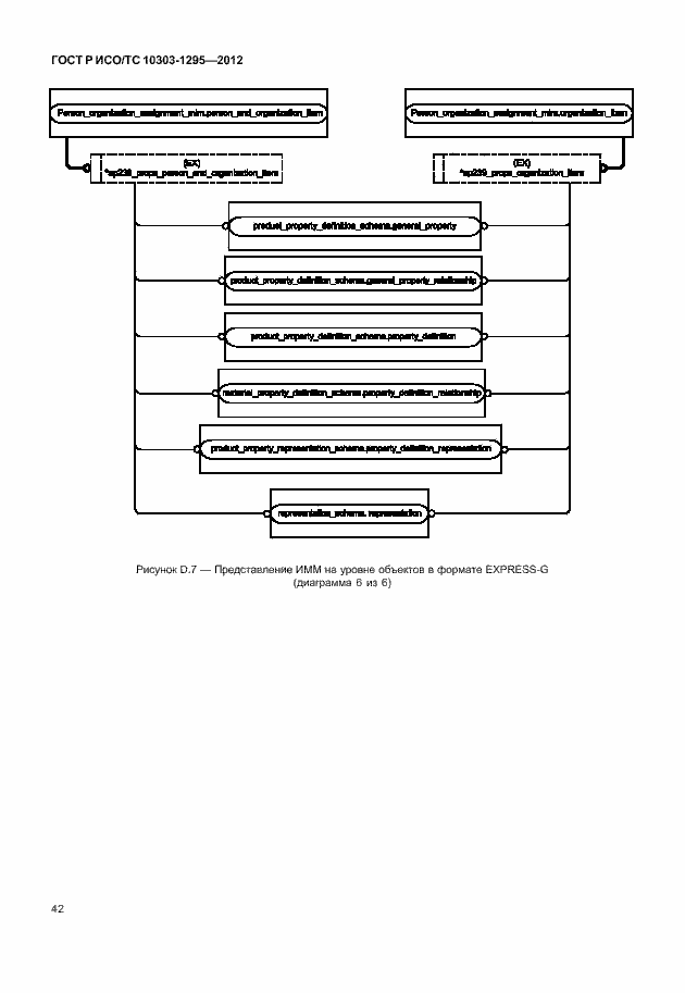 Страница 46 ГОСТ Р ИСО/ТС 10303-1295-2012