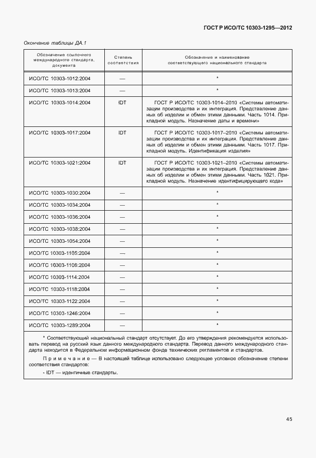 Страница 49 ГОСТ Р ИСО/ТС 10303-1295-2012