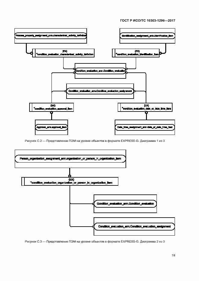 Страница 23 ГОСТ Р ИСО/ТС 10303-1296-2017