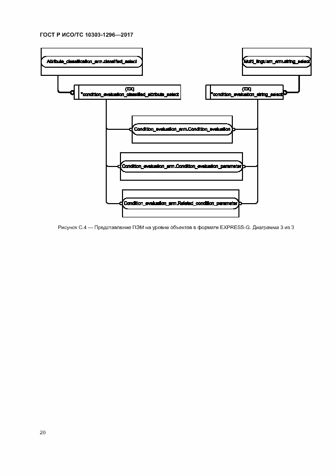 Страница 24 ГОСТ Р ИСО/ТС 10303-1296-2017