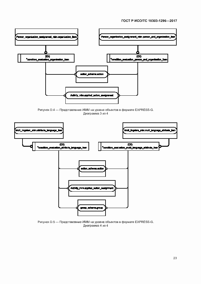 Страница 27 ГОСТ Р ИСО/ТС 10303-1296-2017