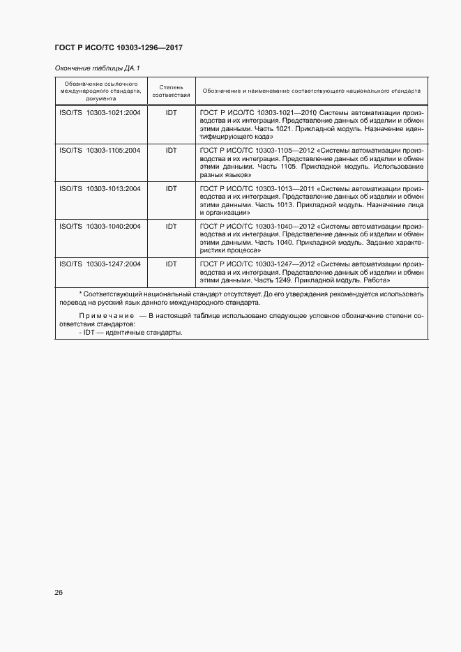 Страница 30 ГОСТ Р ИСО/ТС 10303-1296-2017