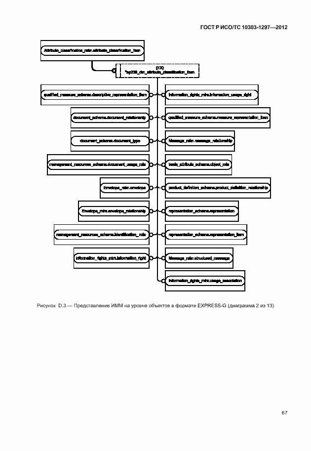 Страница 75 ГОСТ Р ИСО/ТС 10303-1297-2012