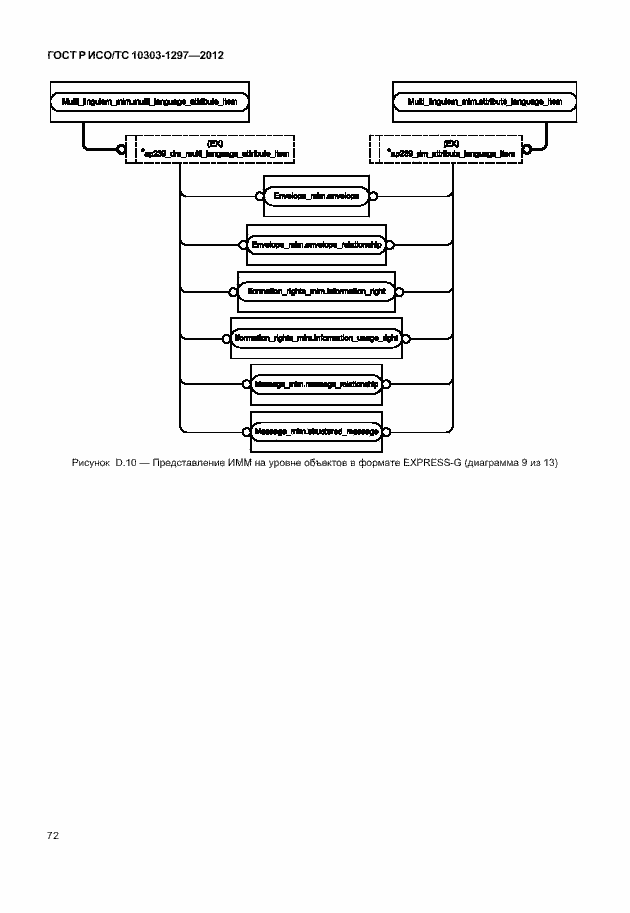 Страница 80 ГОСТ Р ИСО/ТС 10303-1297-2012