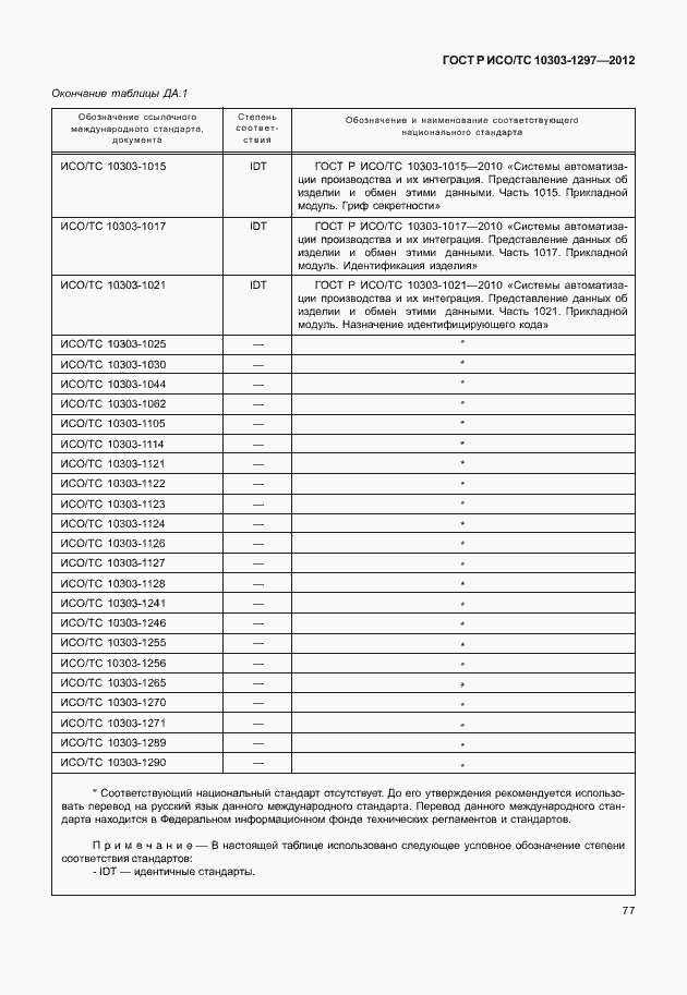 Страница 85 ГОСТ Р ИСО/ТС 10303-1297-2012