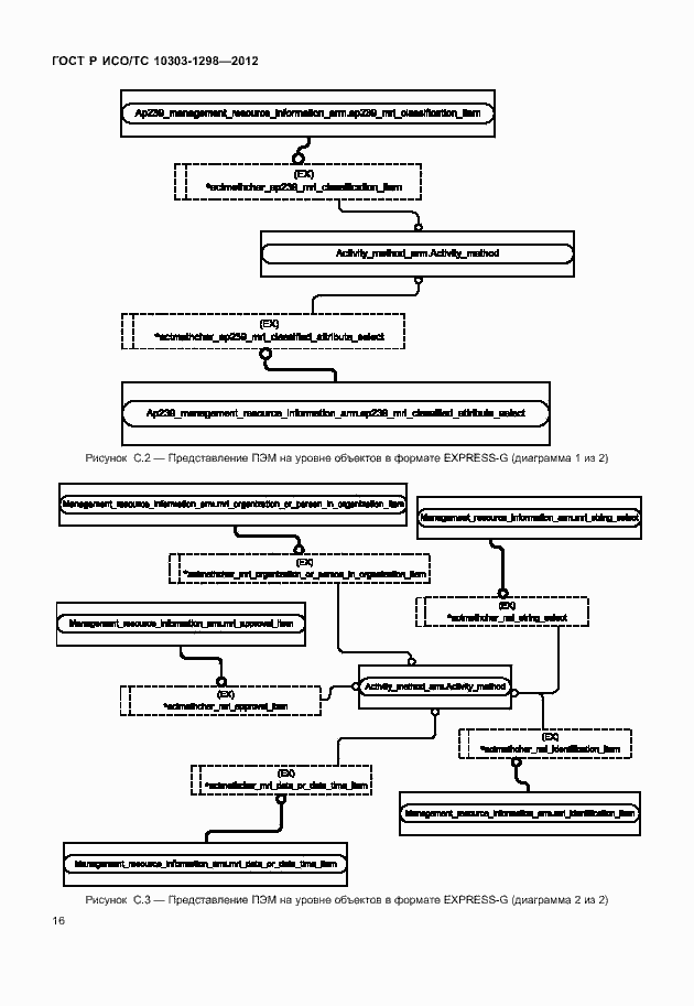 Страница 20 ГОСТ Р ИСО/ТС 10303-1298-2012