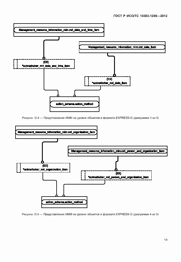Страница 23 ГОСТ Р ИСО/ТС 10303-1298-2012