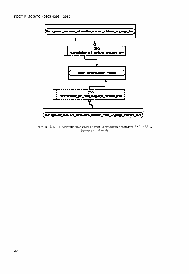 Страница 24 ГОСТ Р ИСО/ТС 10303-1298-2012