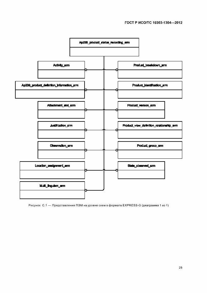 Страница 31 ГОСТ Р ИСО/ТС 10303-1304-2012