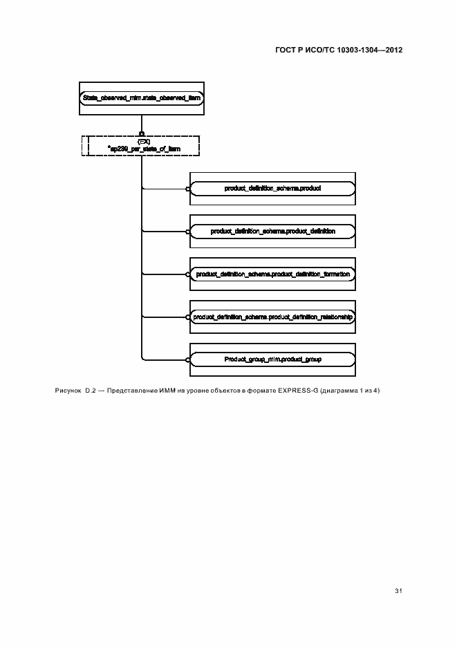 Страница 37 ГОСТ Р ИСО/ТС 10303-1304-2012