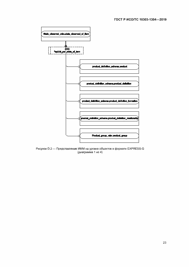 Страница 28 ГОСТ Р ИСО/ТС 10303-1304-2019