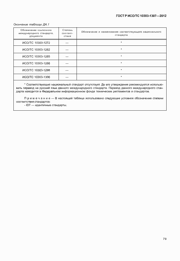 Страница 85 ГОСТ Р ИСО/ТС 10303-1307-2012