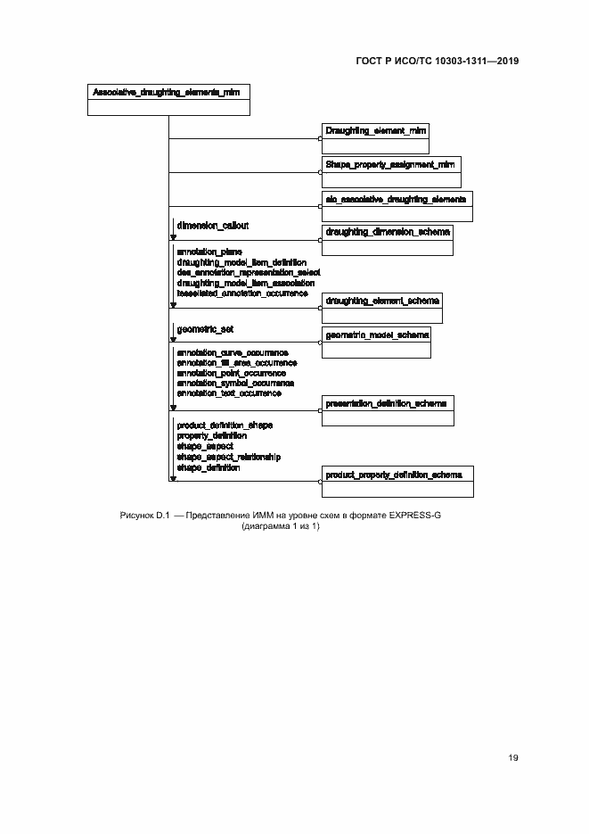Страница 23 ГОСТ Р ИСО/ТС 10303-1311-2019