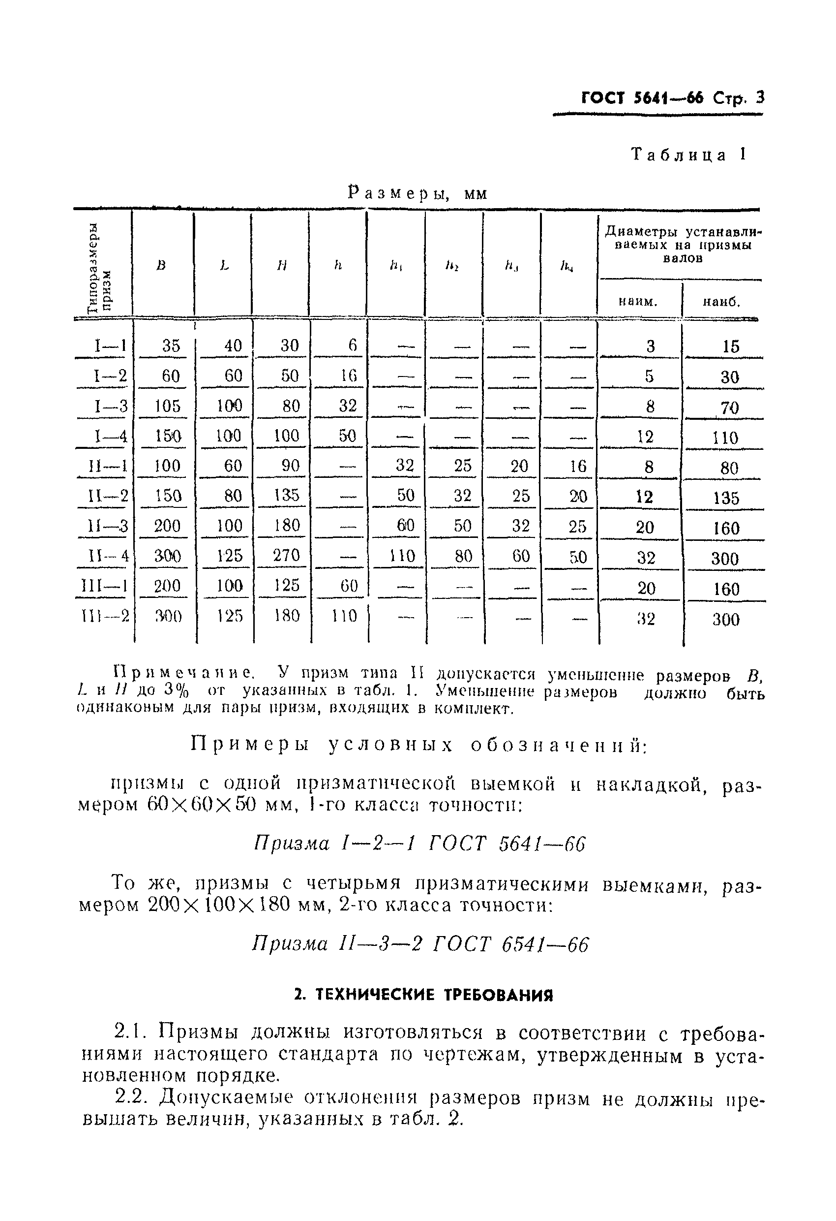 Страница 4 ГОСТ 5641-66