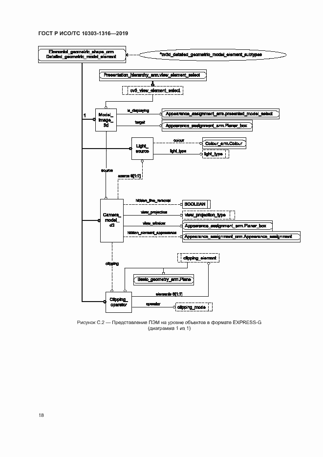 Страница 22 ГОСТ Р ИСО/ТС 10303-1316-2019