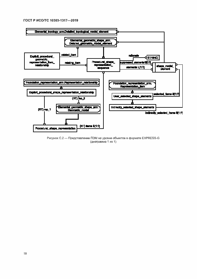 Страница 22 ГОСТ Р ИСО/ТС 10303-1317-2019