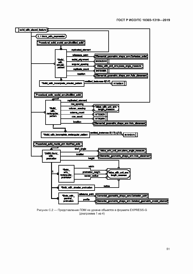 Страница 55 ГОСТ Р ИСО/ТС 10303-1319-2019