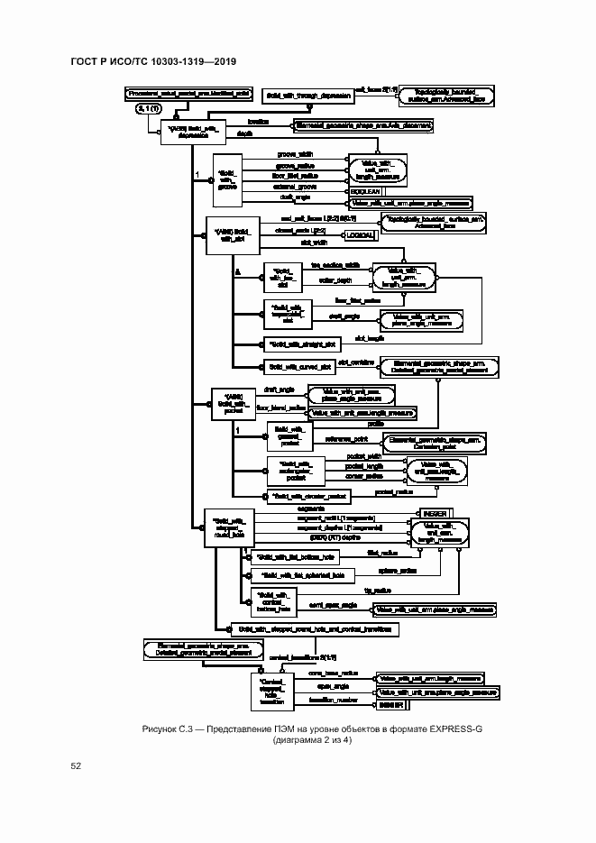 Страница 56 ГОСТ Р ИСО/ТС 10303-1319-2019