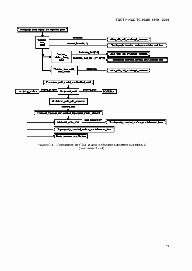 Страница 57 ГОСТ Р ИСО/ТС 10303-1319-2019