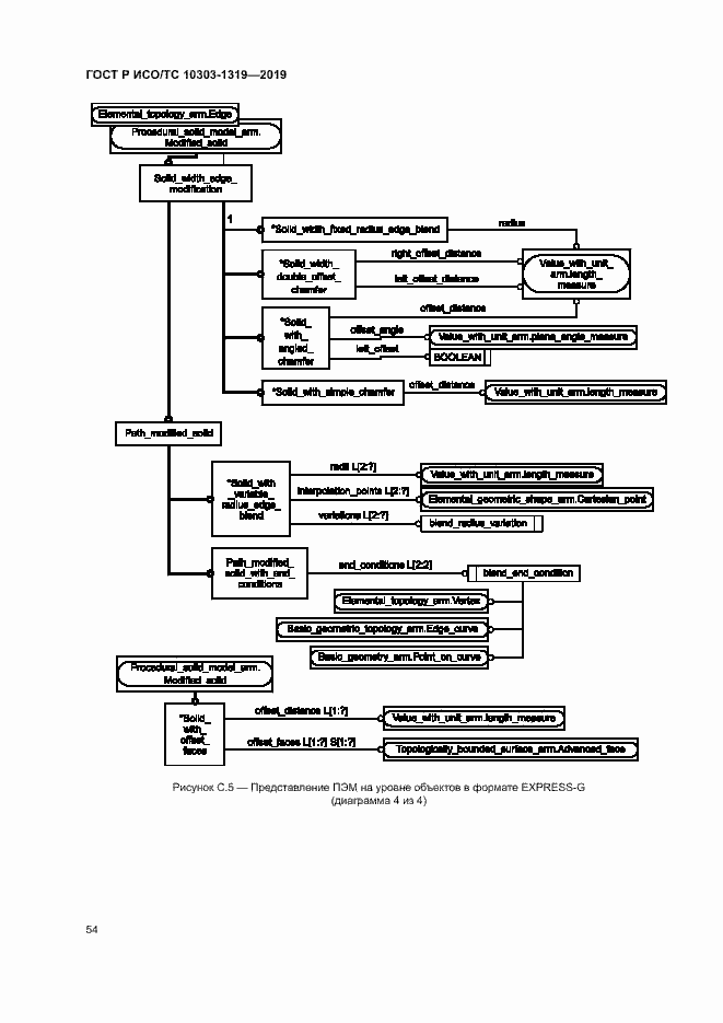 Страница 58 ГОСТ Р ИСО/ТС 10303-1319-2019