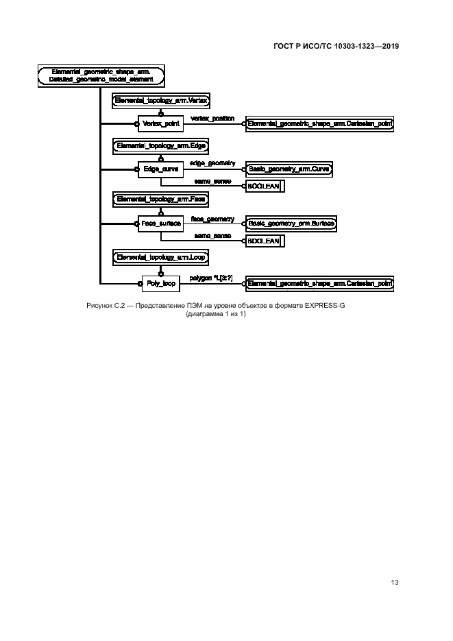 Страница 17 ГОСТ Р ИСО/ТС 10303-1323-2019