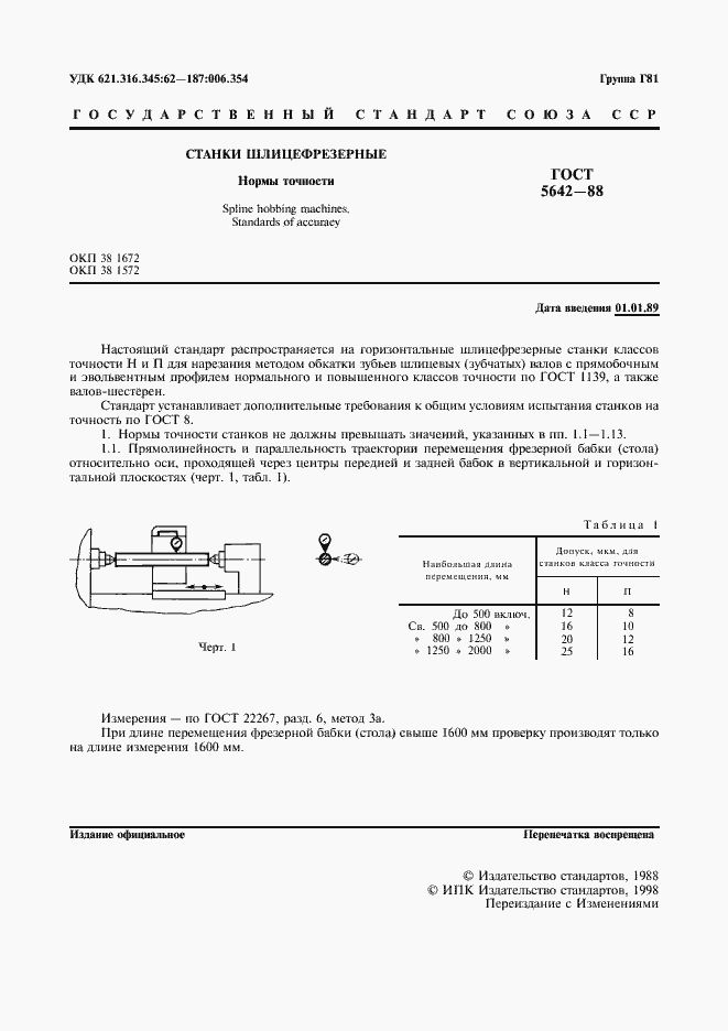 Страница 2 ГОСТ 5642-88