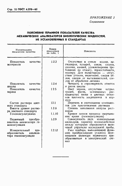 Страница 12 ГОСТ 4.370-85