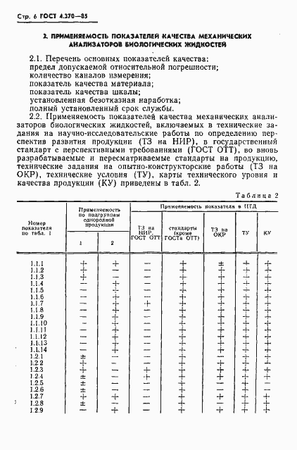 Страница 8 ГОСТ 4.370-85