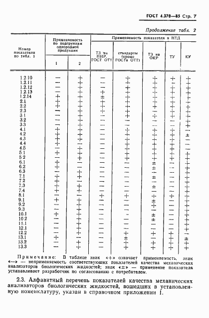 Страница 9 ГОСТ 4.370-85