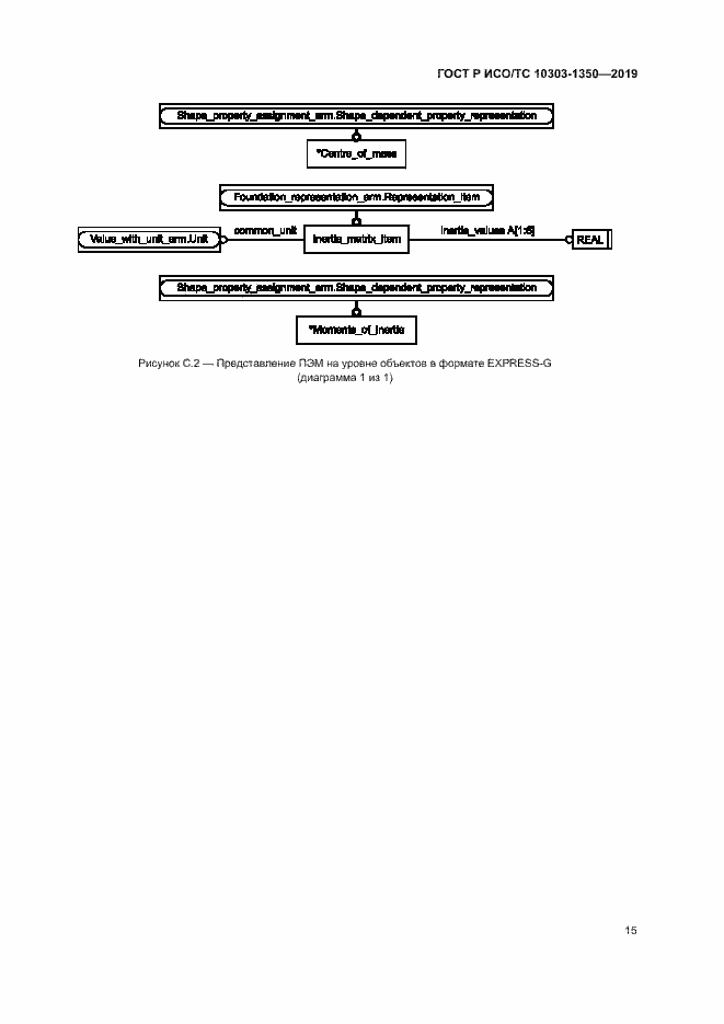 Страница 19 ГОСТ Р ИСО/ТС 10303-1350-2019