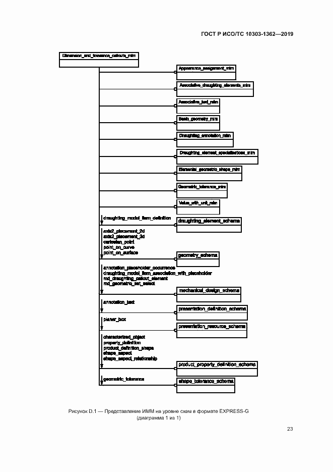 Страница 27 ГОСТ Р ИСО/ТС 10303-1362-2019