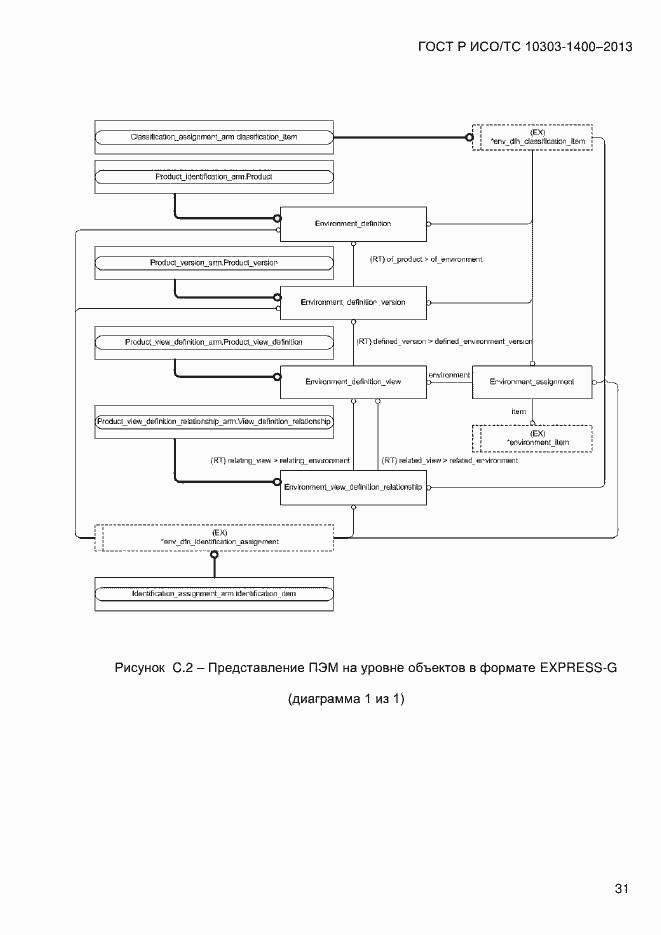 Страница 38 ГОСТ Р ИСО/ТС 10303-1400-2013