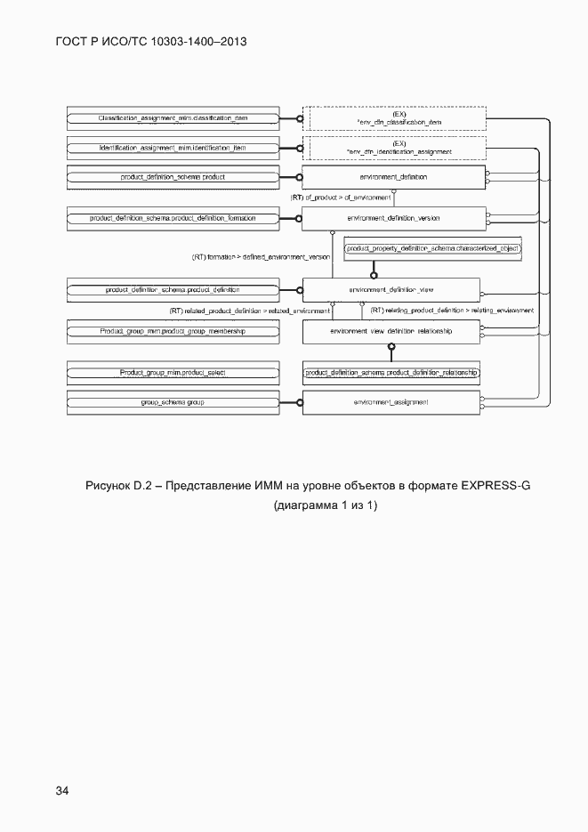 Страница 41 ГОСТ Р ИСО/ТС 10303-1400-2013