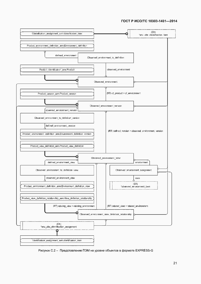 Страница 25 ГОСТ Р ИСО/ТС 10303-1401-2014