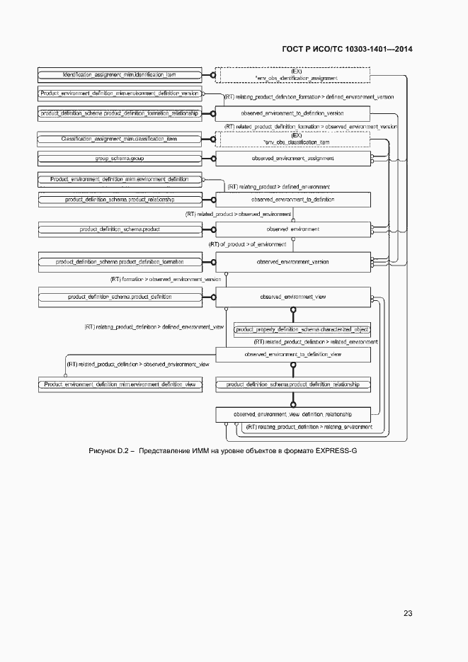 Страница 27 ГОСТ Р ИСО/ТС 10303-1401-2014