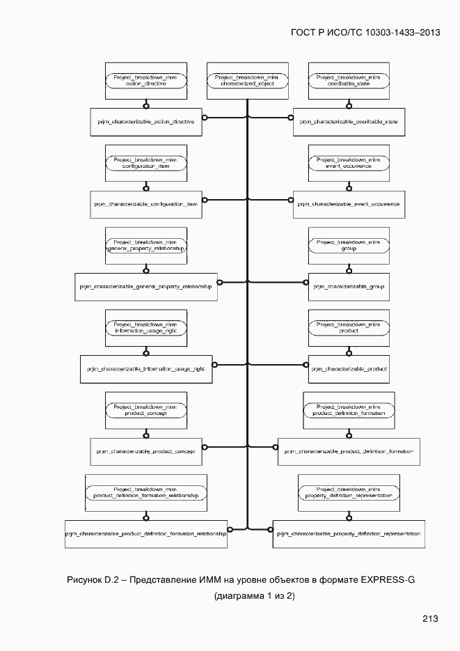Страница 223 ГОСТ Р ИСО/ТС 10303-1433-2013