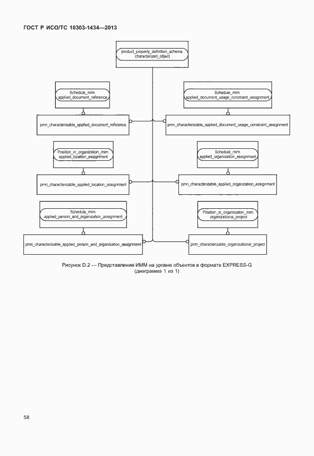 Страница 63 ГОСТ Р ИСО/ТС 10303-1434-2013