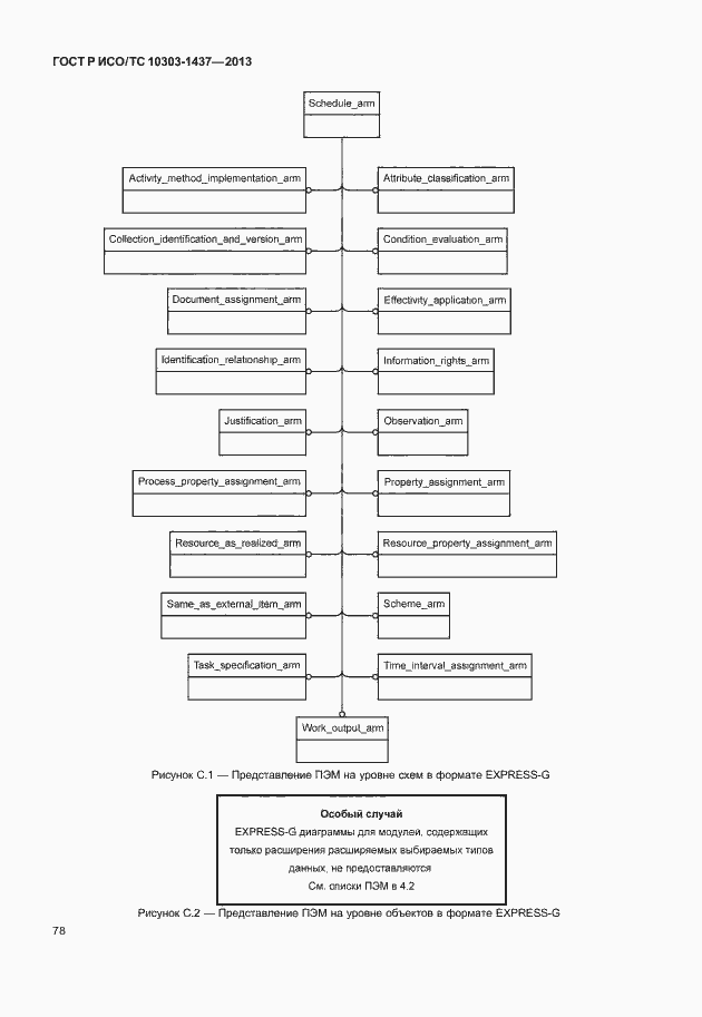 Страница 82 ГОСТ Р ИСО/ТС 10303-1437-2013