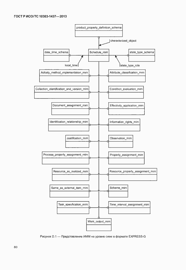 Страница 84 ГОСТ Р ИСО/ТС 10303-1437-2013