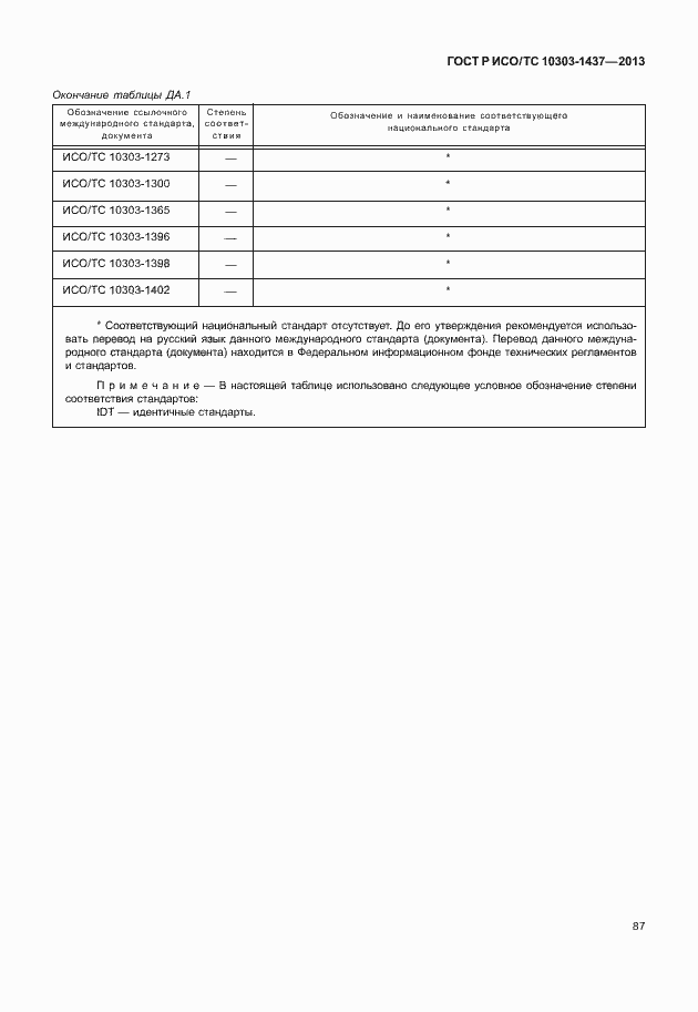 Страница 91 ГОСТ Р ИСО/ТС 10303-1437-2013