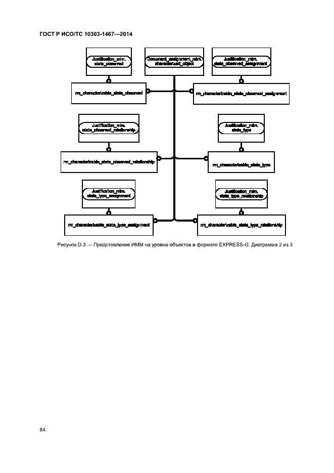 Страница 88 ГОСТ Р ИСО/ТС 10303-1467-2014