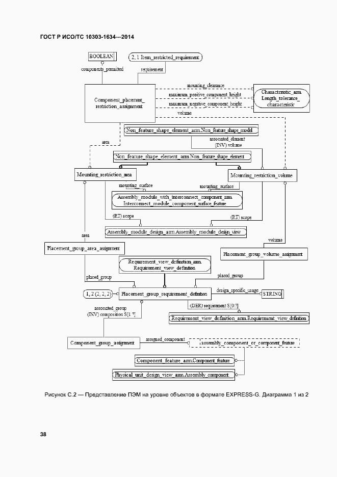 Страница 42 ГОСТ Р ИСО/ТС 10303-1634-2014