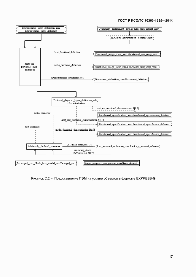 Страница 20 ГОСТ Р ИСО/ТС 10303-1635-2014