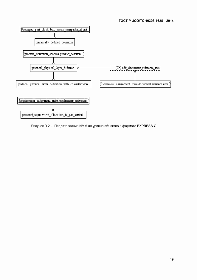 Страница 22 ГОСТ Р ИСО/ТС 10303-1635-2014